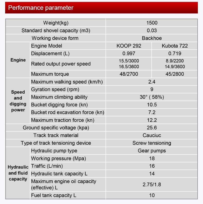 Μίνι εκσκαφέας 1,5 τόνου