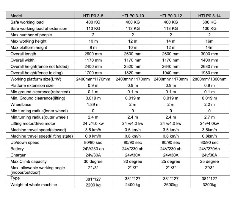 자체 추진 가위 리프트 플랫폼