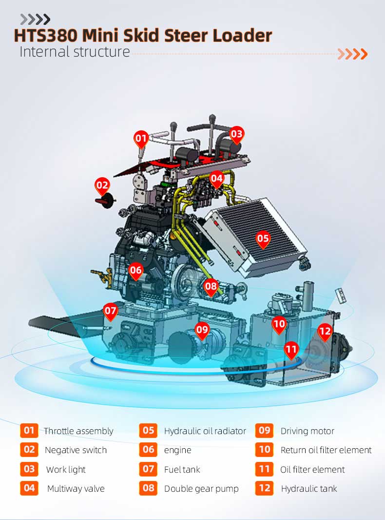 HTS380 Minilastare HTS380 Minilastare