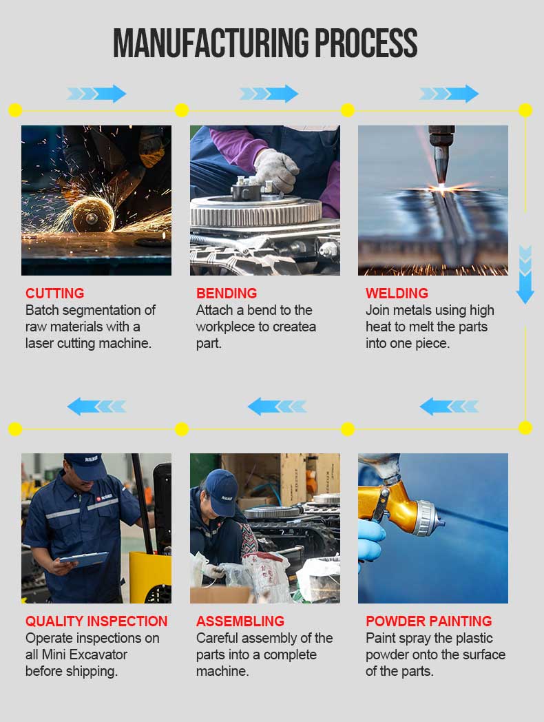 Miniescavadora HT12P Miniescavadora HT12P