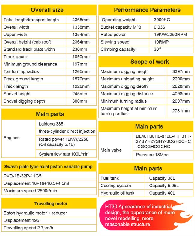 Página de detalles de la excavadora HT30